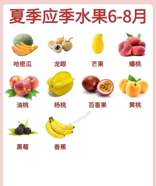 你知道应季水果都有什么吗？