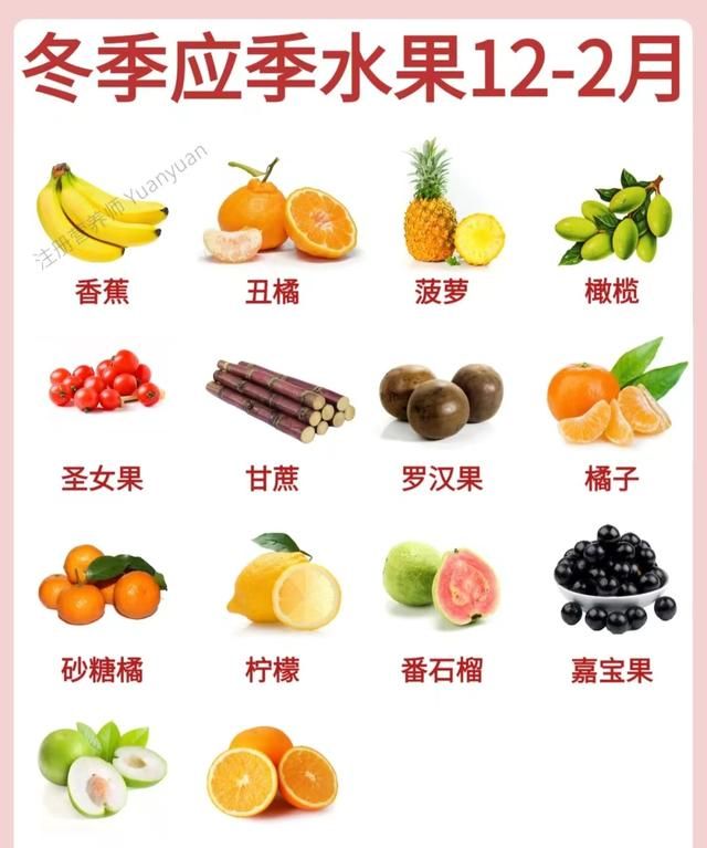 你知道应季水果都有什么吗？