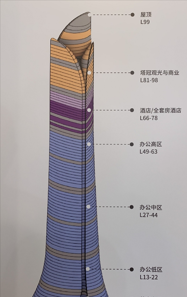99层，480米！上海北外滩中心——浦西第一高楼，正式动工
