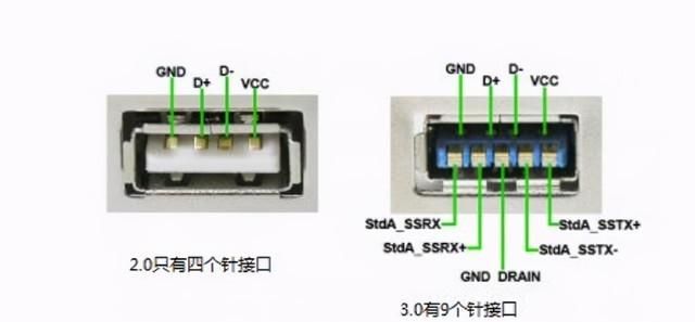 USB3.2接口标准太乱？其实区分很简单
