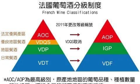法国葡萄酒分级中的 AOC、AOP、VdP 和 IGP分别是什么？