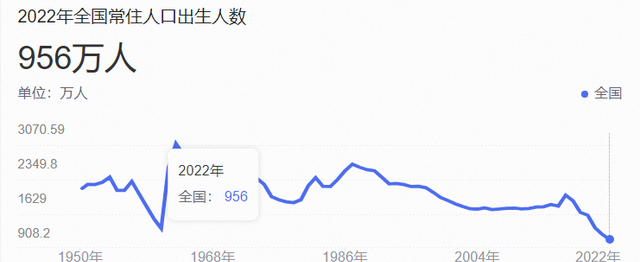 中国人口迎来拐点，2050年中国人口或将减半！