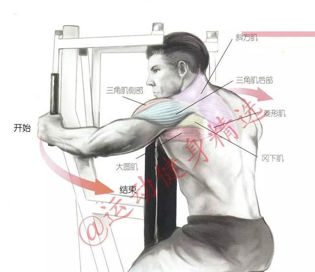 如何锻炼肩部,练出巨大饱满的三角肌图21