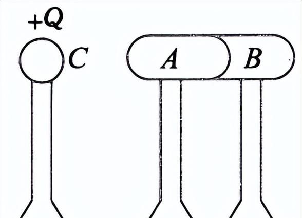 1、三种起电方式和电荷守恒