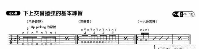 吉他教学零基础教程(吉他入门教程零基础爬格子)图17