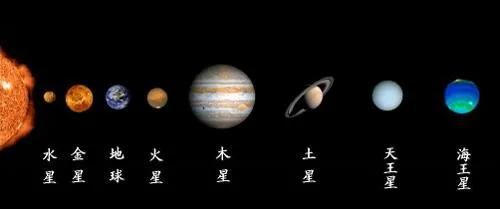 八大行星是怎么形成的呢(太阳系八大行星是怎么形成的呢)图1