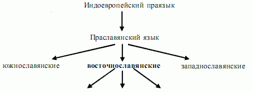 为什么俄语采用基里尔字母发音(为何俄语是西里尔字母)图2
