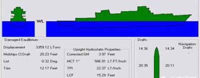 军舰排水量吨位是什么意思,军舰排水量什么意思图9