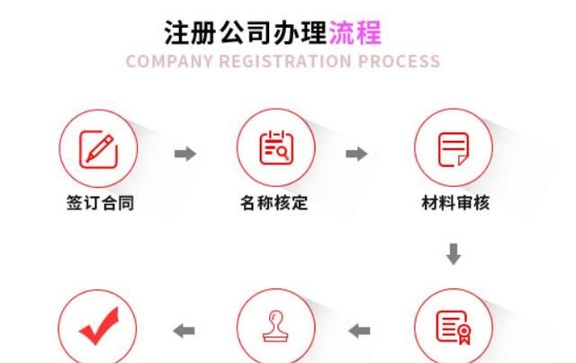 上海如何注册个人独资企业图2