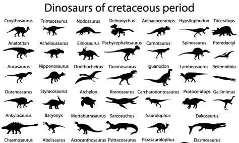 白垩纪时代都有哪些恐龙,白垩纪时代恐龙图44