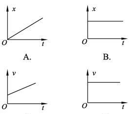 什么是匀速直线运动?匀速直线运动的位移公式图1
