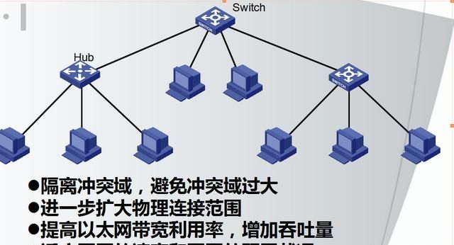 怎么架构一个局域性的广域网网络图14