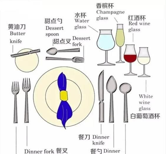 吃西餐时如何正确的使用刀叉图1
